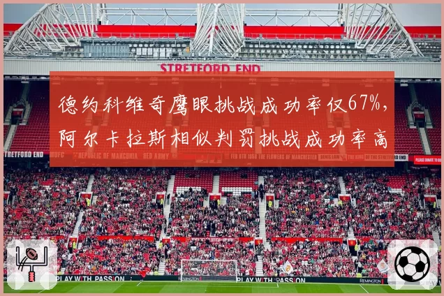 德约科维奇鹰眼挑战成功率仅67%，阿尔卡拉斯相似判罚挑战成功率高达89%，精准度悬殊