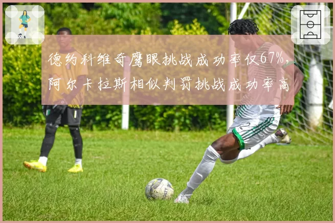 德约科维奇鹰眼挑战成功率仅67%，阿尔卡拉斯相似判罚挑战成功率高达89%，精准度悬殊